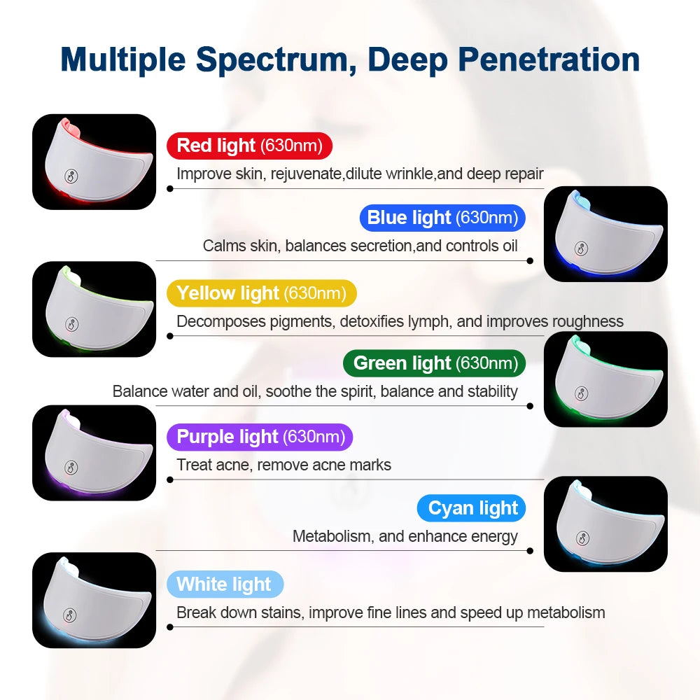 Neck LED Lift Mask Photon Anti-Wrinkle Skin Tightening