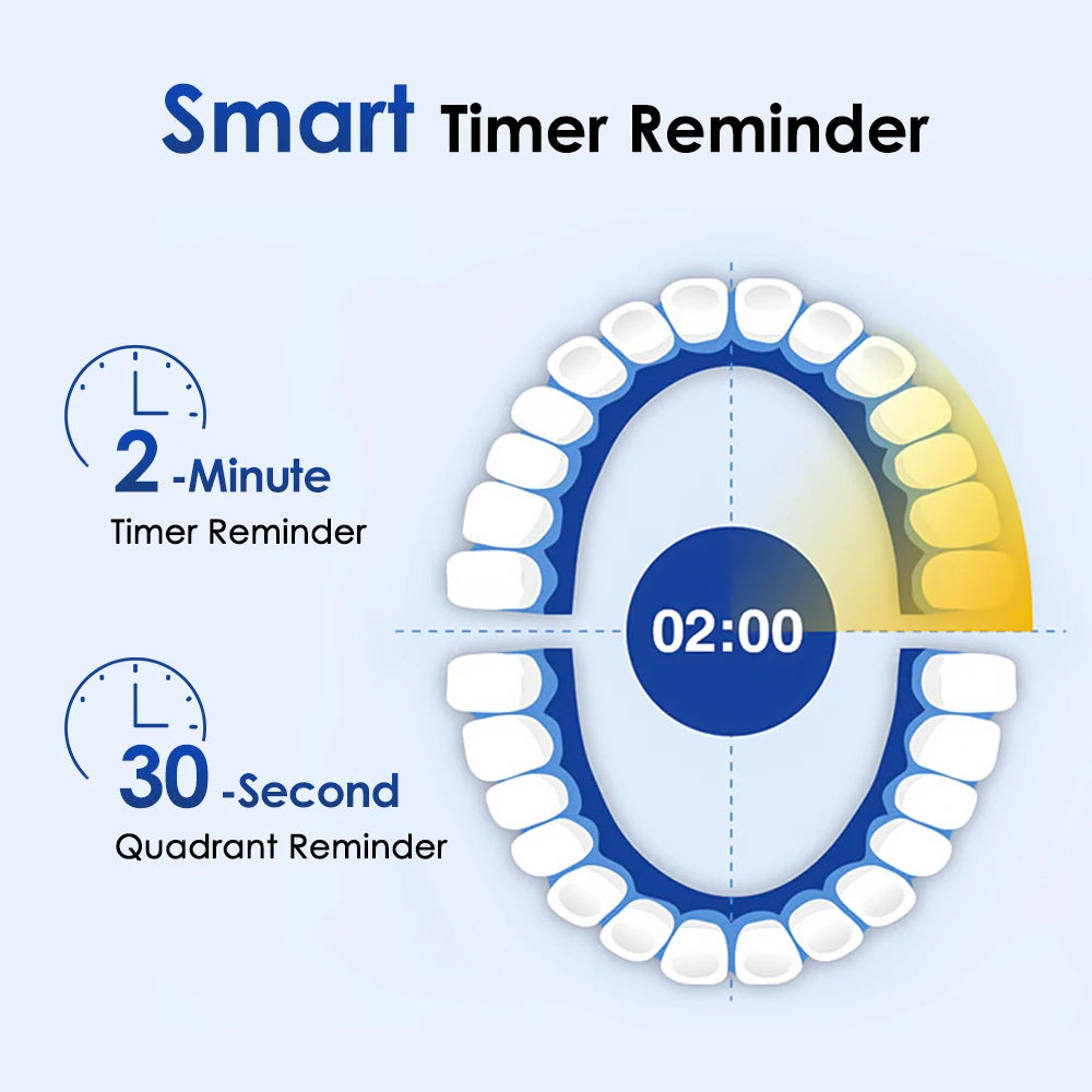 Smart Electric Toothbrush - 4 Heads Rotating with Timer, 5 Modes Rechargeable for Teeth Whitening & Oral Care