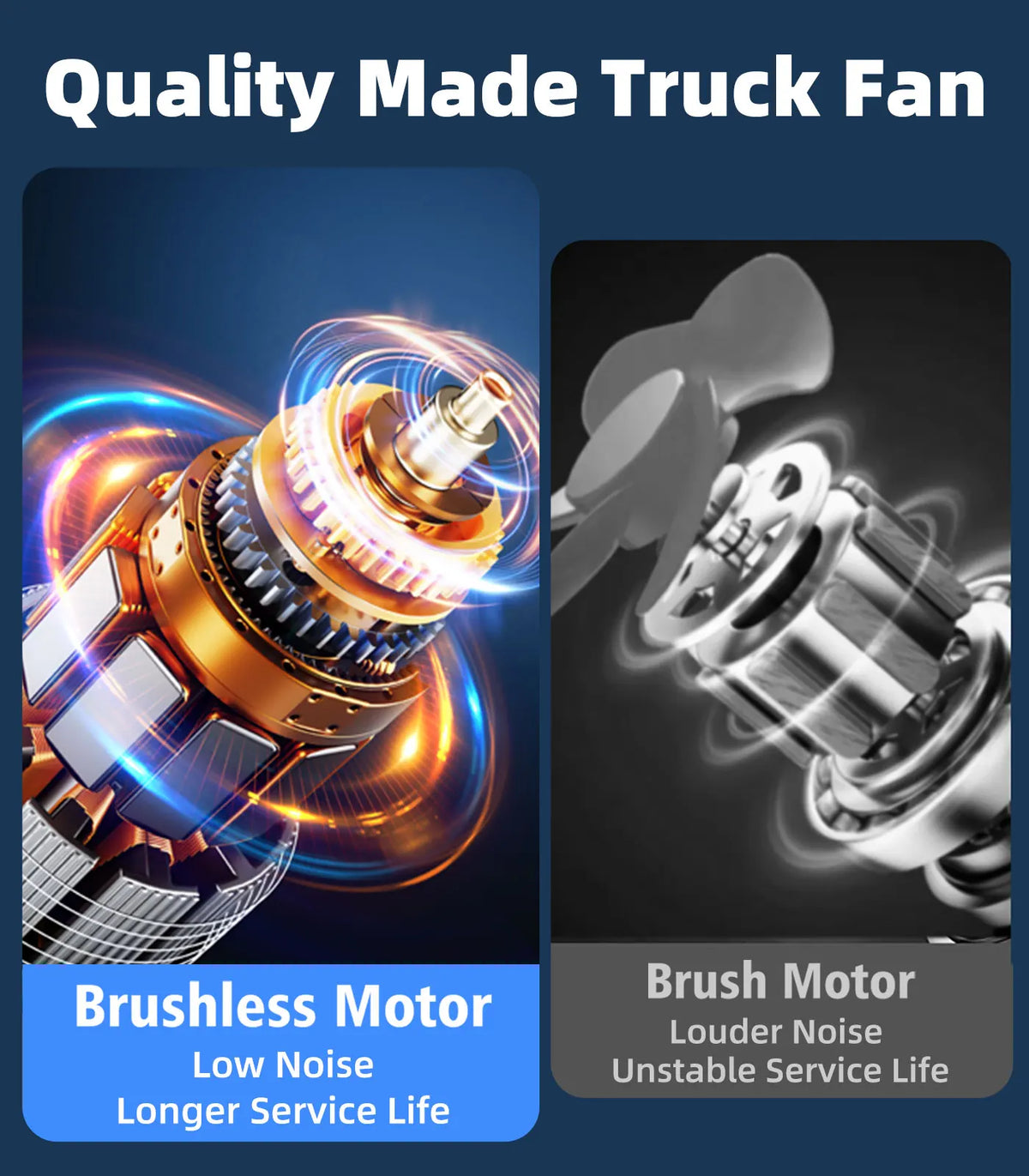 Eary Car Suction Cup Dual-Head Fan 12V/24V 360°Rotatable with 4000mAh Battery 3 Speed Wind Universal Electric for Truck Van Suv